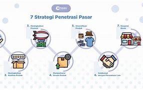 Strategi Ekspansi Pasar Adalah